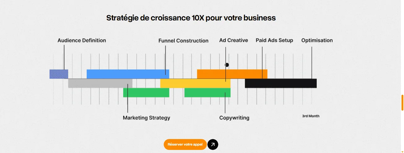 Projet Portfolios media agency réalisé par WebHive - Capture 9
